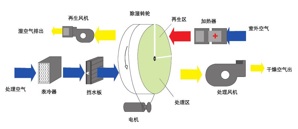 组合式转轮91香蕉视频下载网站原理图