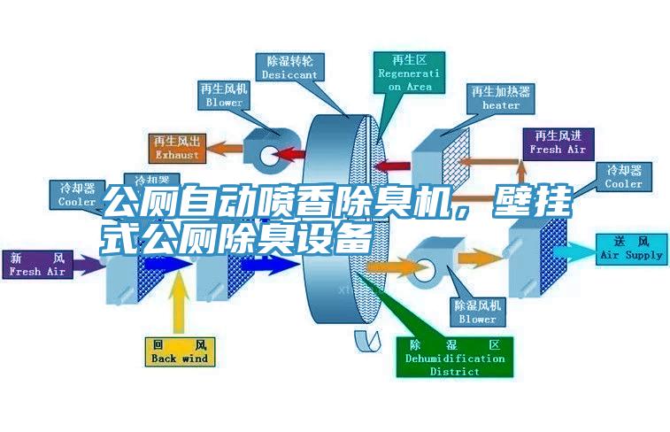 公厕自动喷香除臭机，壁挂式公厕除臭设备