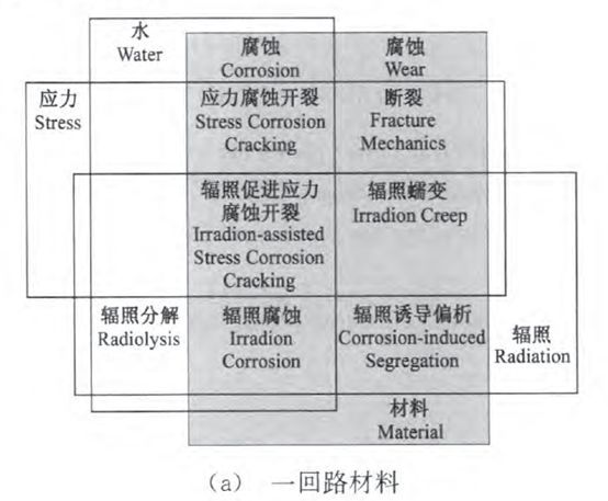 核电副总工告诉你，防护这活到底该咋干！