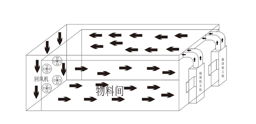 91香蕉视频污污版烘干机