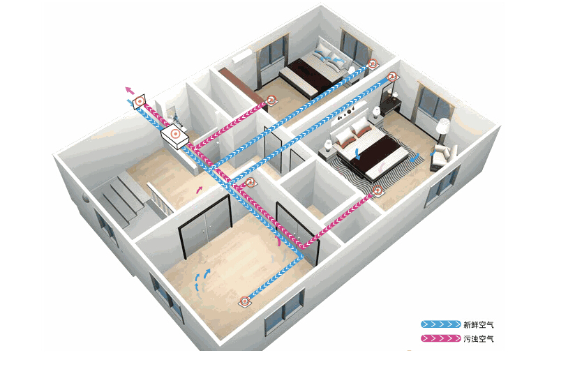 新风系统应该如何选择？