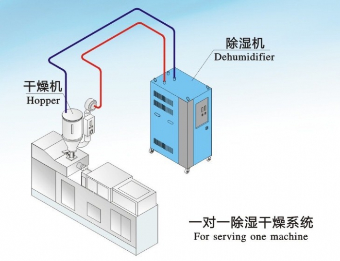 人防工程湿度的主要原因是什么？