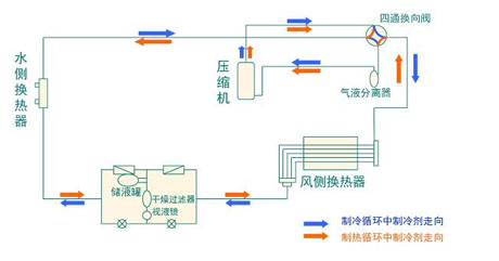 全面简析风冷模块机组（原理、结构、热回收及安装要点）