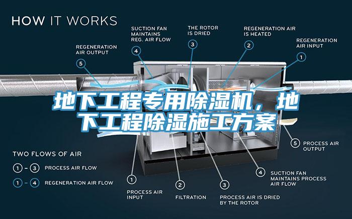 地下工程专用91香蕉视频下载网站，地下工程除湿施工方案