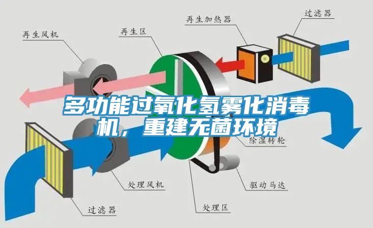 多功能过氧化氢雾化消毒机，重建无菌环境