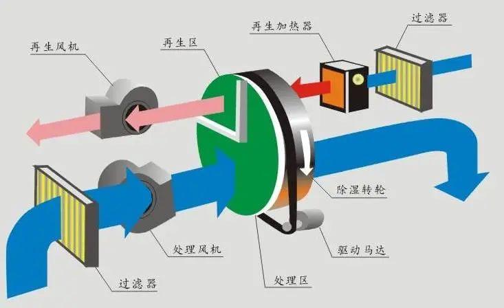 工业车间用91香蕉视频下载网站，工厂生产车间自动除湿设备