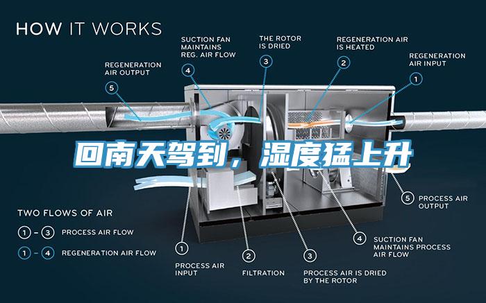 回南天驾到，湿度猛上升