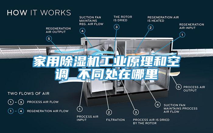 家用91香蕉视频下载网站工业原理和空调 不同处在哪里