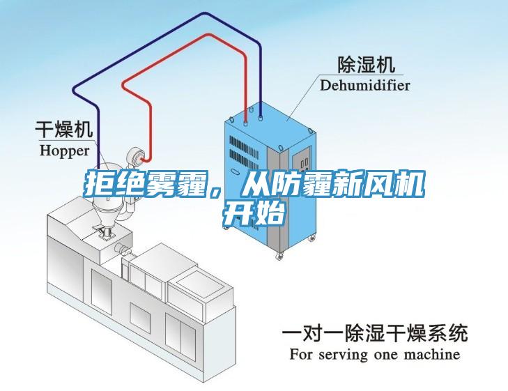 拒绝雾霾，从防霾新风机开始