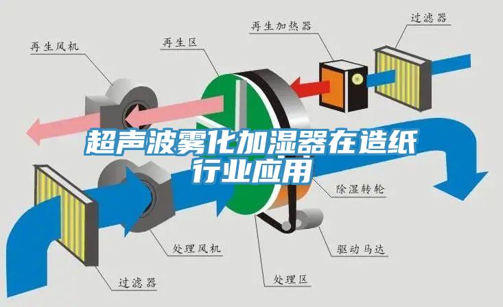 超声波雾化加湿器在造纸行业应用