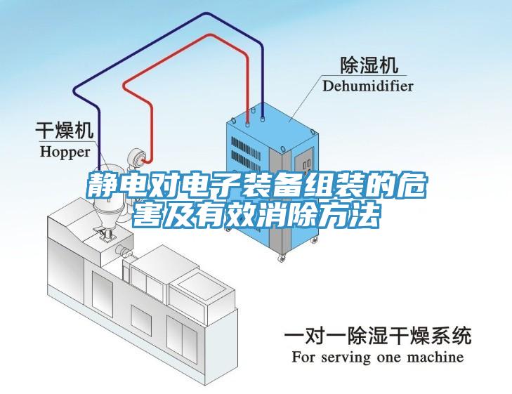 静电对电子装备组装的危害及有效消除方法