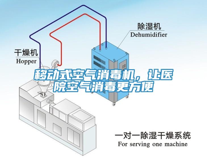 移动式空气消毒机，让医院空气消毒更方便