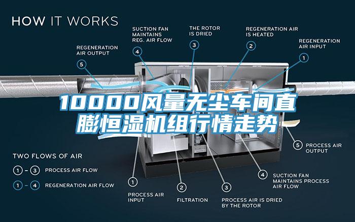 10000风量无尘车间直膨恒湿机组行情走势