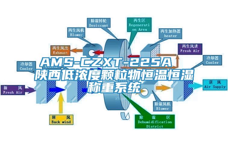 AMS-CZXT-225A  陕西低浓度颗粒物恒温恒湿称重系统