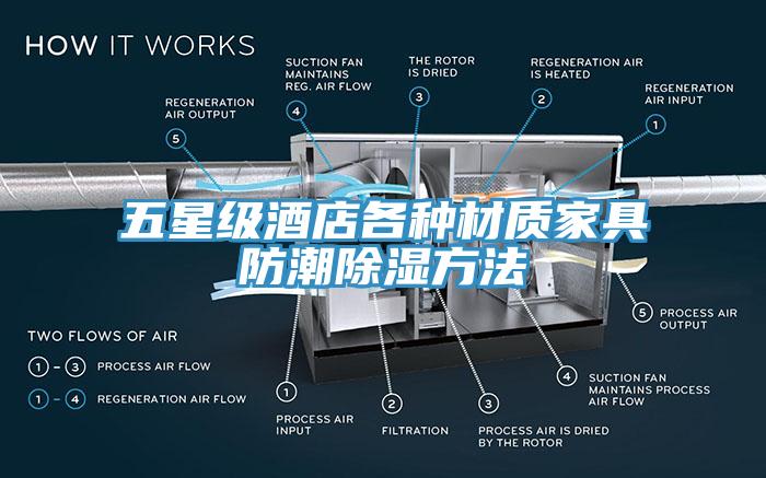 五星级酒店各种材质家具防潮除湿方法