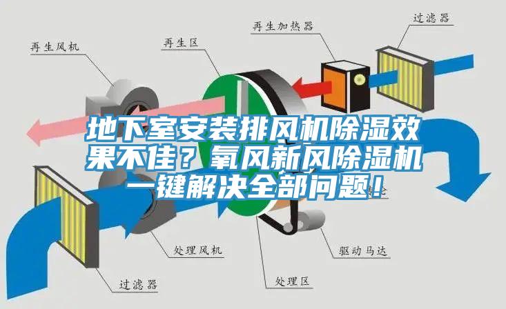 地下室安装排风机除湿效果不佳？氧风新风91香蕉视频下载网站一键解决全部问题！