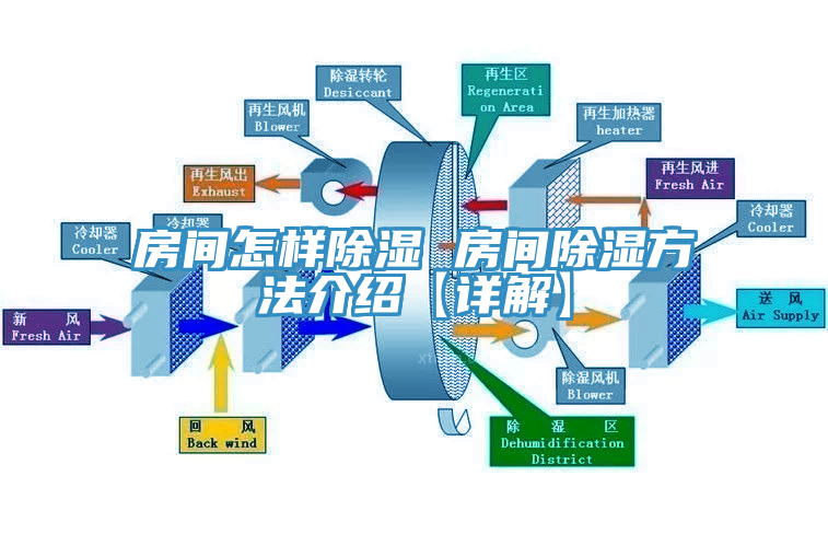 房间怎样除湿 房间除湿方法介绍【详解】