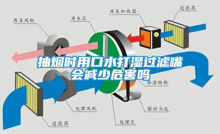 抽烟时用口水打湿过滤嘴会减少危害吗