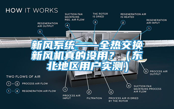 新风系统——全热交换新风机真的没用？（东北地区用户实测）