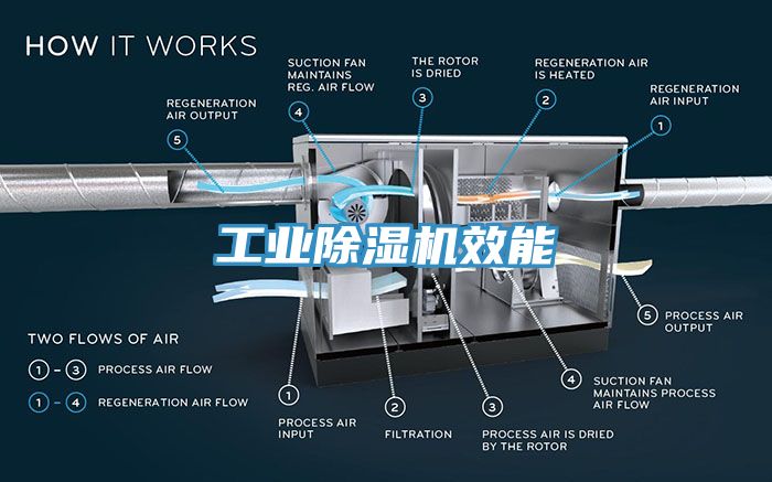 工业91香蕉视频下载网站效能