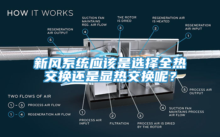 新风系统应该是选择全热交换还是显热交换呢？