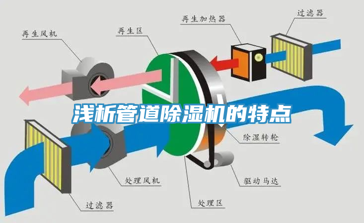 浅析管道91香蕉视频下载网站的特点