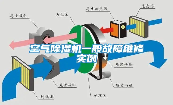 空气91香蕉视频下载网站一般故障维修实例