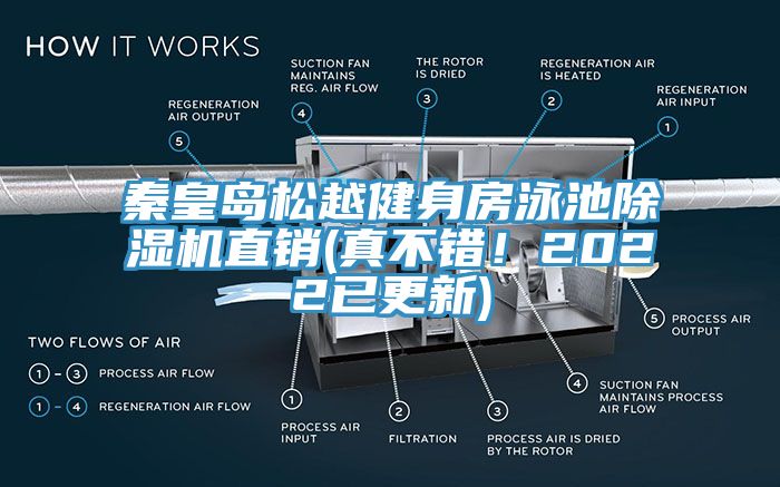 秦皇岛松越健身房泳池91香蕉视频下载网站直销(真不错！2022已更新)