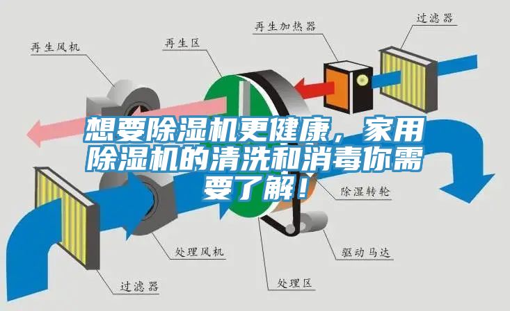 想要91香蕉视频下载网站更健康，家用91香蕉视频下载网站的清洗和消毒你需要了解！