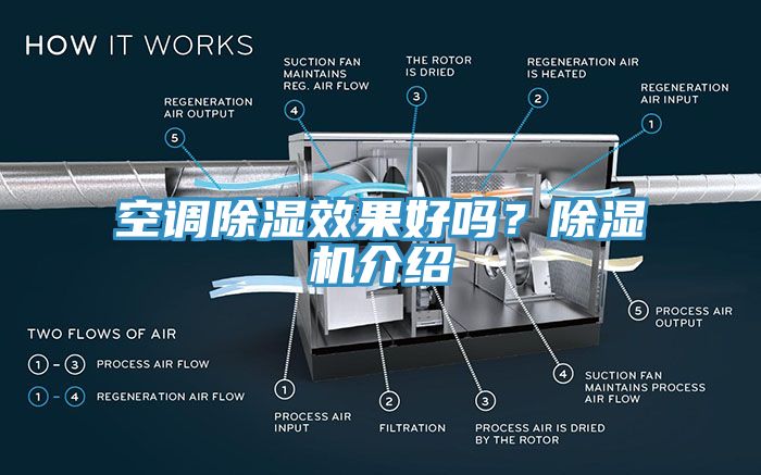 空调除湿效果好吗？91香蕉视频下载网站介绍