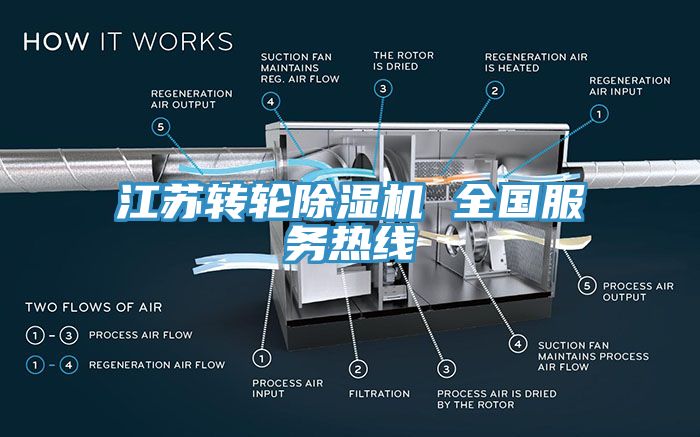 江苏转轮91香蕉视频下载网站 全国服务热线