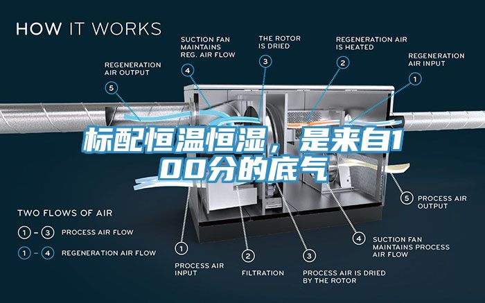 标配恒温恒湿，是来自100分的底气