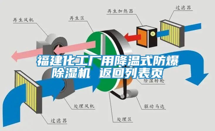 福建化工厂用降温式防爆91香蕉视频下载网站 返回列表页