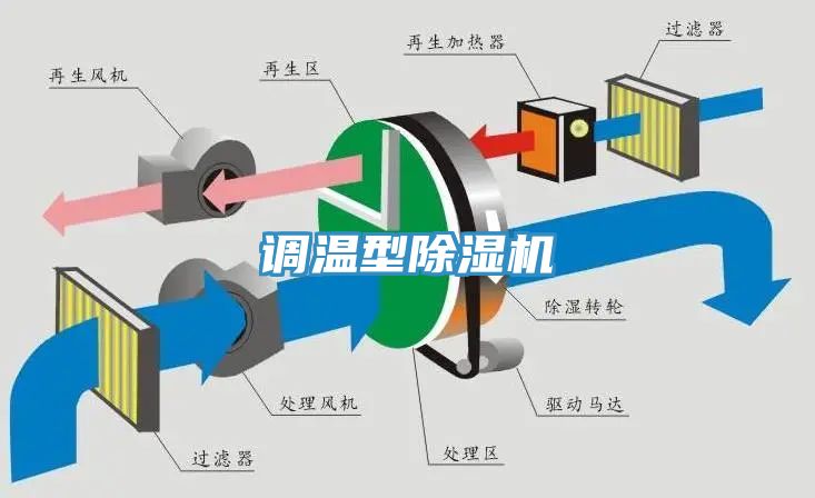 调温型91香蕉视频下载网站