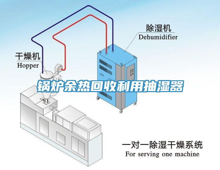 锅炉余热回收利用抽湿器