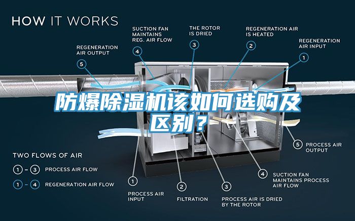 防爆91香蕉视频下载网站该如何选购及区别？