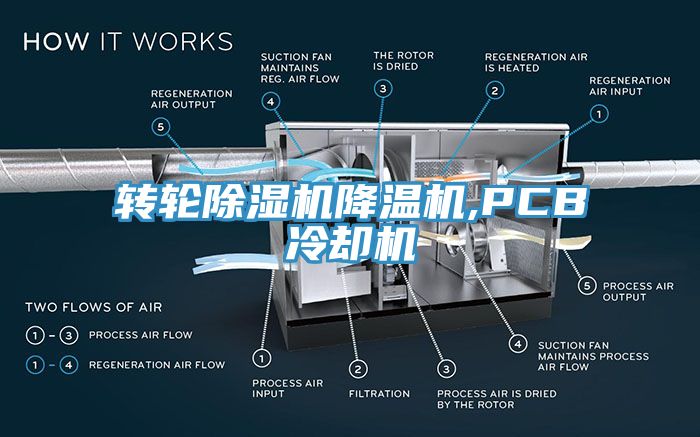 转轮91香蕉视频下载网站降温机,PCB冷却机