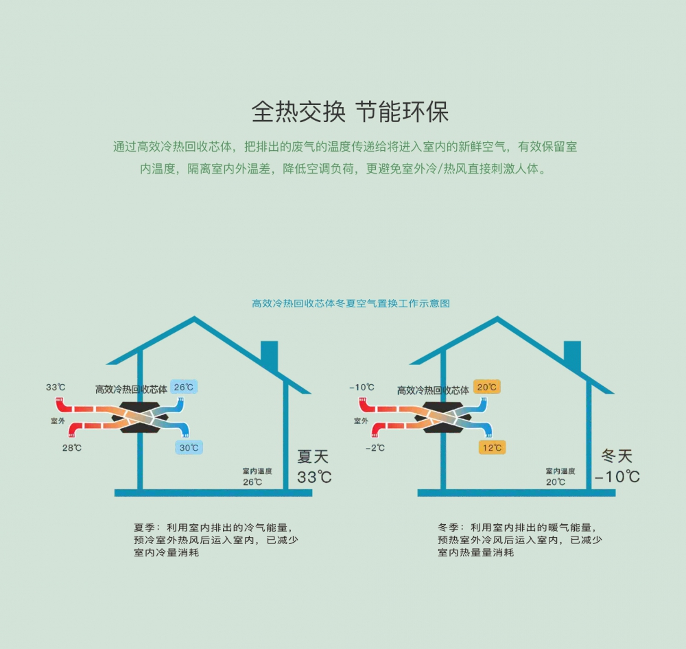 新风净化91香蕉视频下载网站13