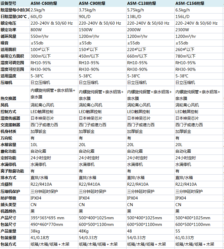 防爆91香蕉视频下载网站参数